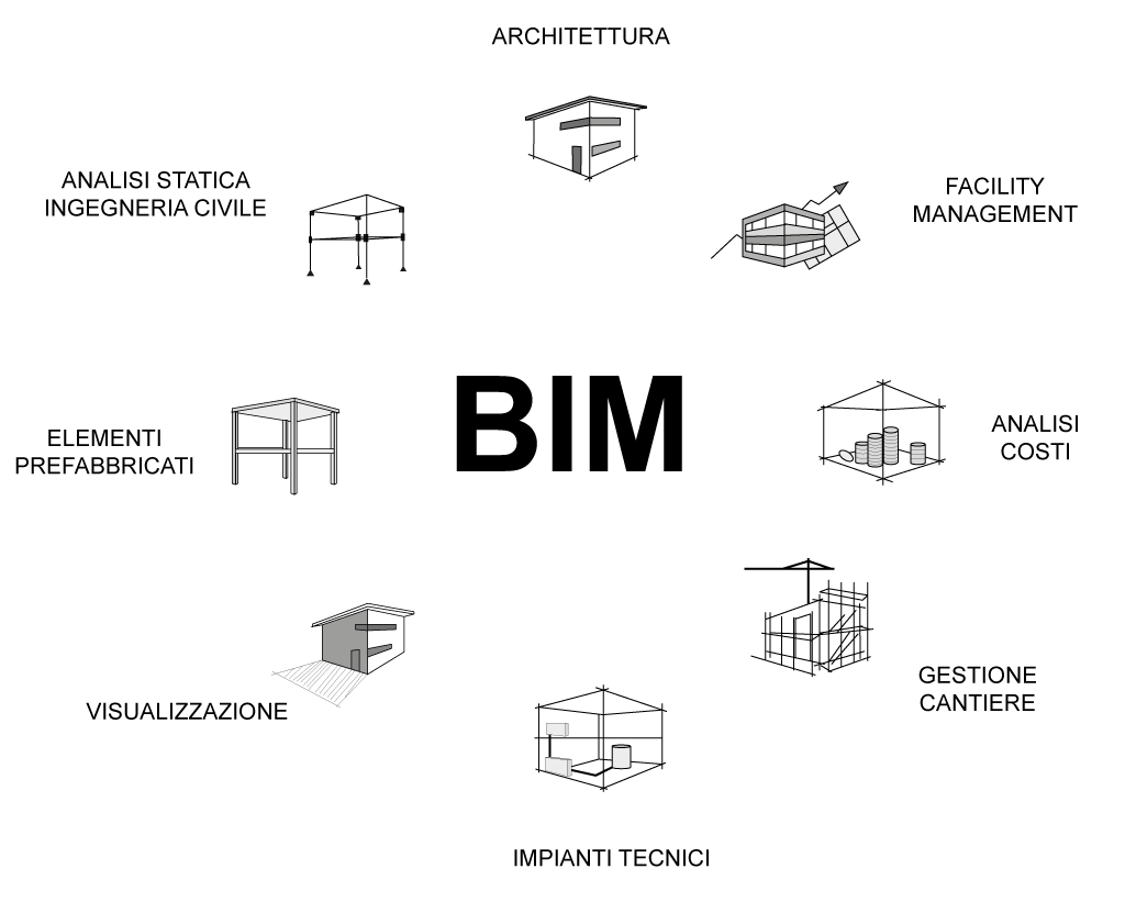 Flusso di lavoro di Allplan in BIM