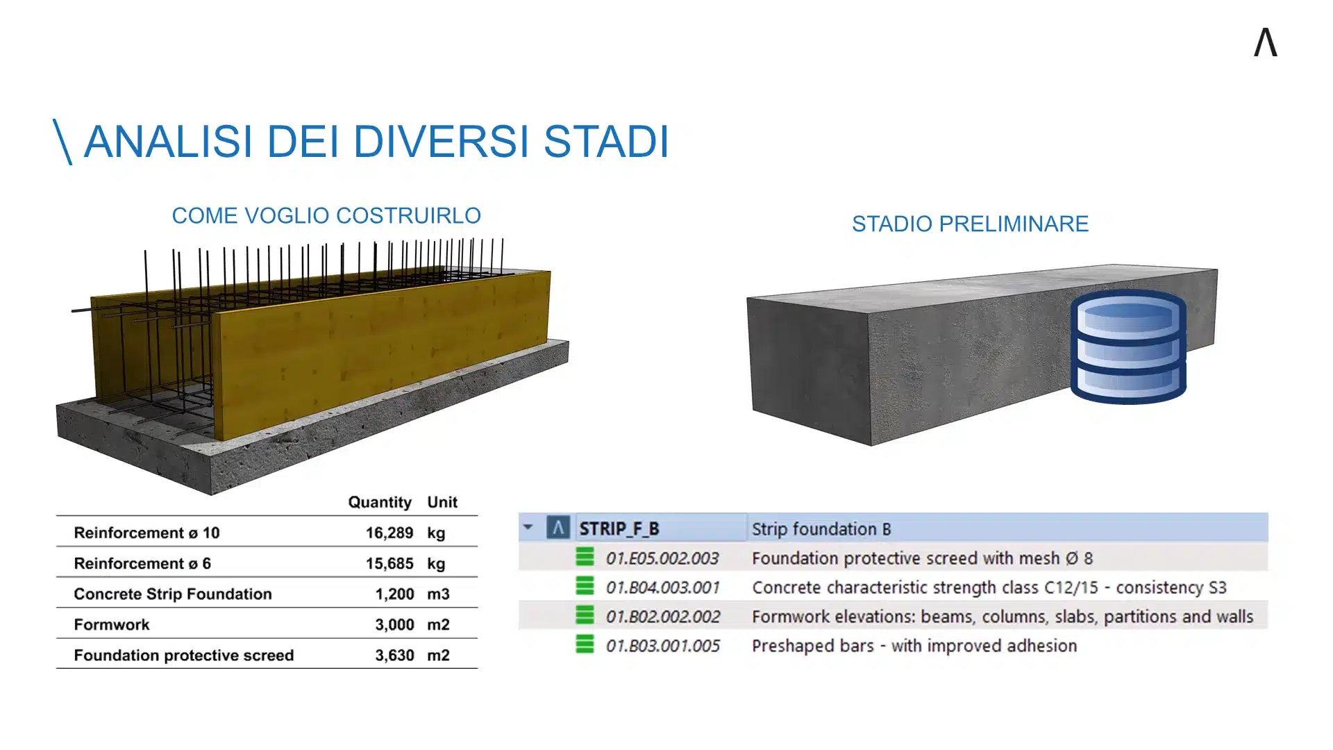 Allplan e SmartCatalog - funzionamento della sinergia